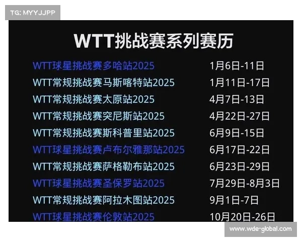 2025年WTT赛事奖金创新高 球员收入大幅提升助力乒坛发展 2025年WTT赛事奖金创新高 球员收入大幅提升助力乒坛发展